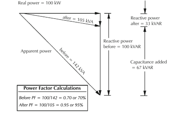 reducing-power-factor-cost-industrial-outlook