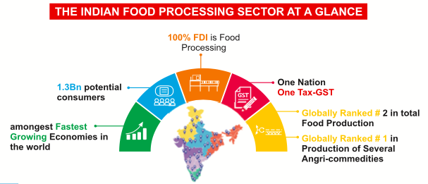 food-industry-one-of-the-emerging-market-in-india-industrial-outlook